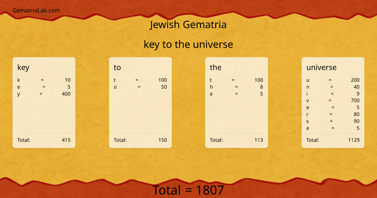 key to the universe in jewish Gematria